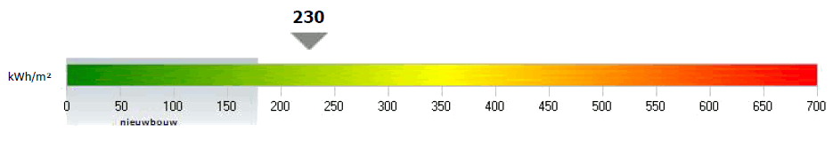 EPC Certificaat