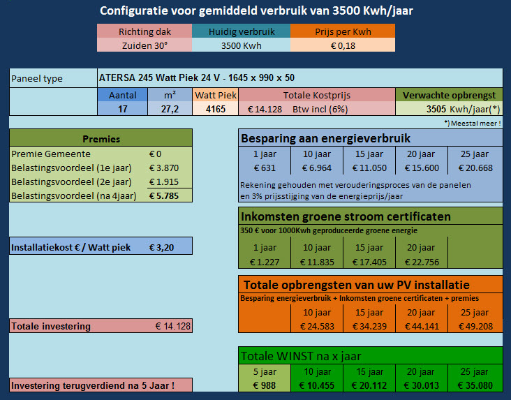 pvcalcul1