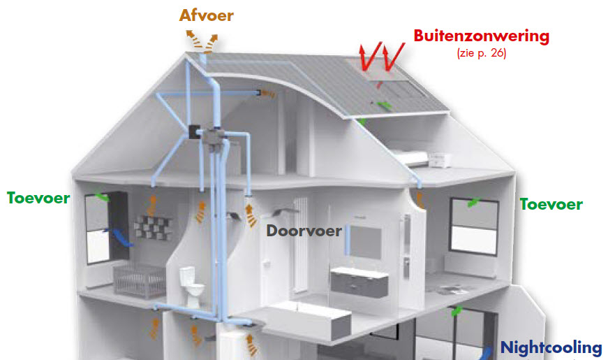 Systeem C+