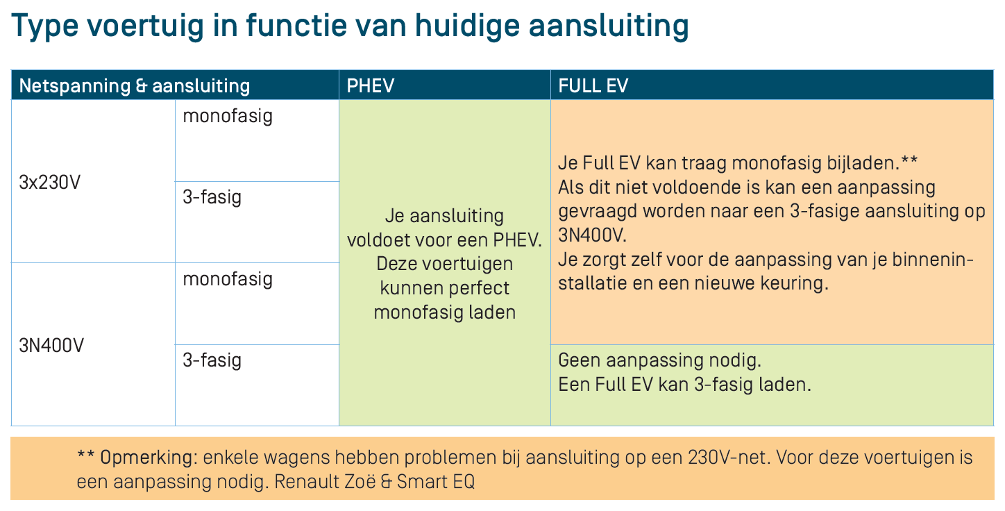 Laad mogelijkheden